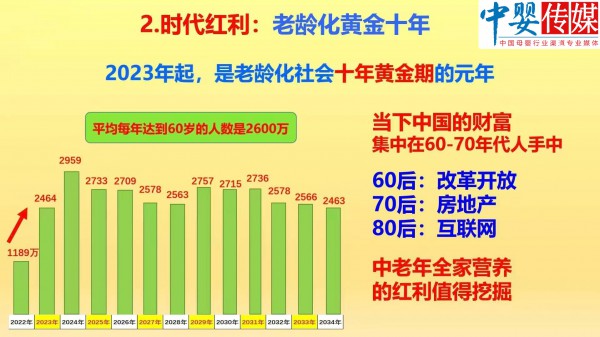 全家营养3：少子化时代破局，母婴店如何用“中老年营养”打好经营保卫战？