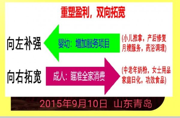 全家营养2：告别单一市场，母婴店从“婴”到“童”构建专属竞争壁垒
