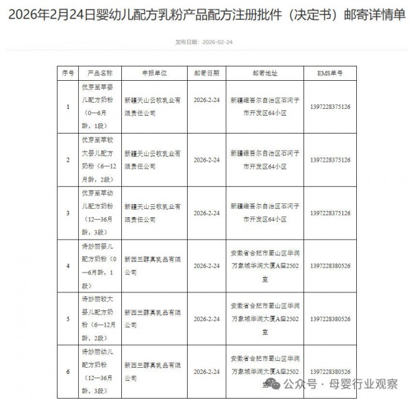 忽然一周 | 2款婴配粉可用HMO征意；雀巢、花王等发布最新财报；监管将打击网络食品和保健食品虚假宣传行为；日韩2025年出生人口数据公布