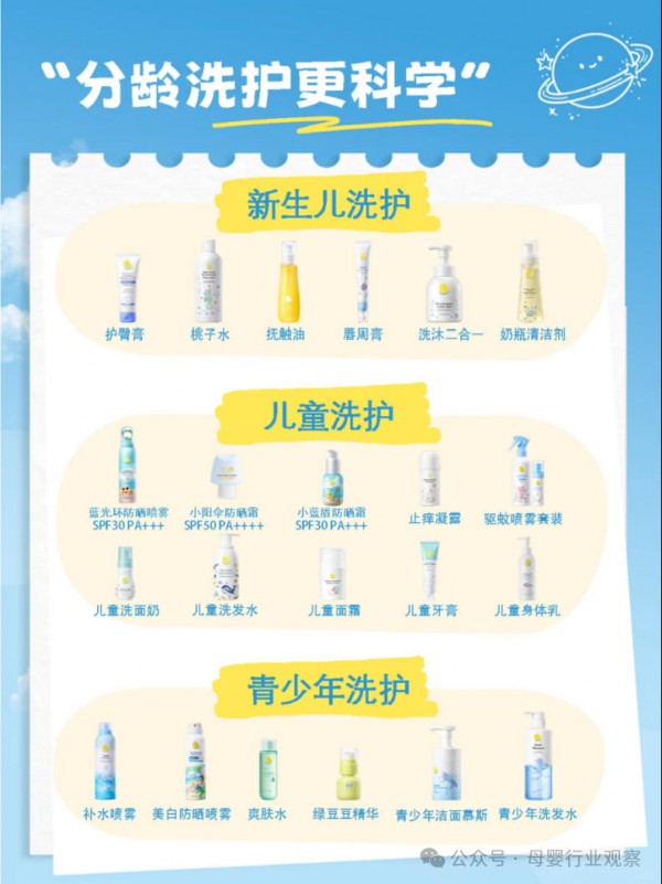 升级精简科学守护，Masata理念、科研、成分三线并进，凝聚婴童护肤可信品质