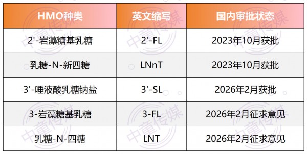 抢占HMO增量蓝海！蓝河绵羊奶粉顶配焕新，再造高端羊奶粉稀缺王牌