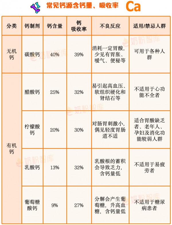 注意！春天最适合补钙！但忽视了这5点，补再多也白费！