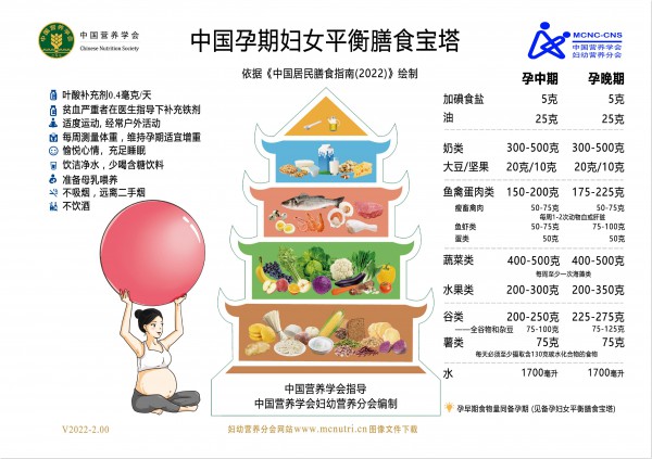 孕期只能长28斤？！做好孕期体重管理，这3点很关键！独家分享！