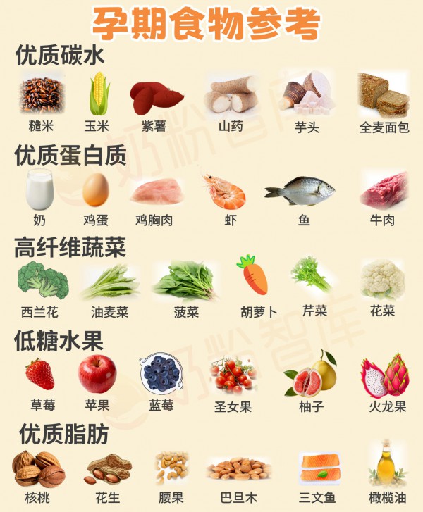 孕期只能长28斤？！做好孕期体重管理，这3点很关键！独家分享！