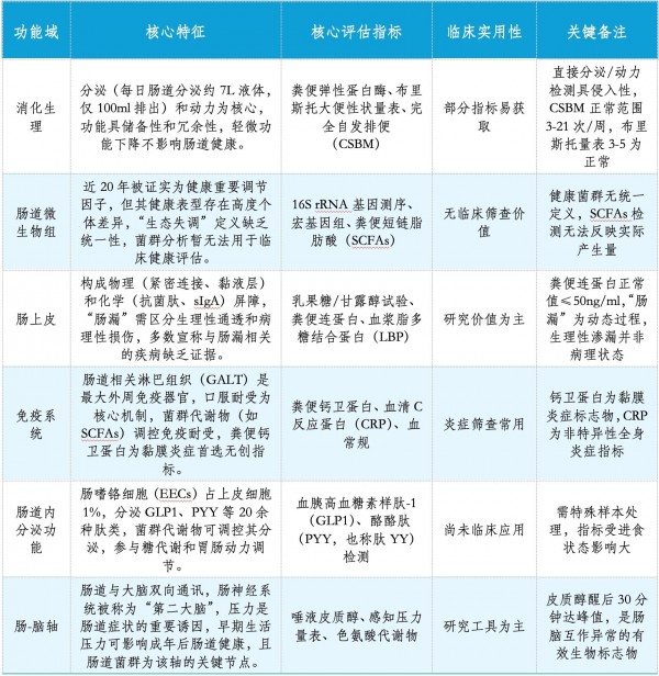 到底什么是“肠道健康”？国际专家组终于给出了一个标准答案
