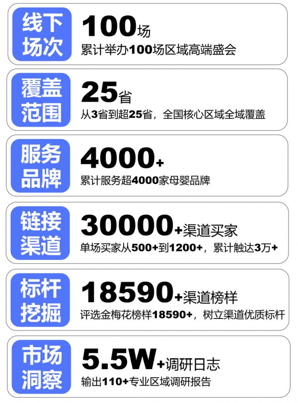 线上收紧、实体回归，母婴品牌如何快速跟上这波线下新红利