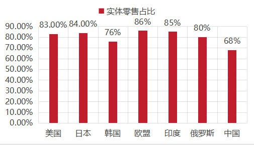 线上收紧、实体回归，母婴品牌如何快速跟上这波线下新红利
