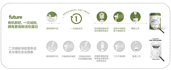 从配方叙事到供应链透明，婴配粉正进入“结构升级时代”