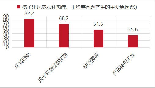 90%市场在3-12岁！儿童功效护肤品类破解新生儿下滑困局