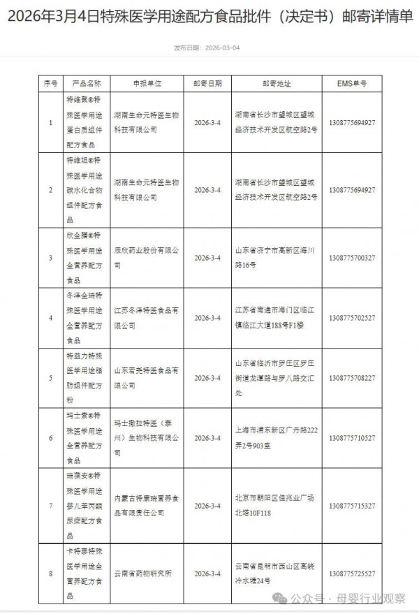 母婴日报 | 两会代表建言儿童健康；301款特医食品已获批准生产销售；李子园拟进军奶粉赛道；京东2025年收入同比增长13%
