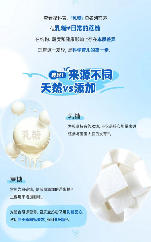 宝宝乳牙保卫战！奶粉里究竟是什么糖？