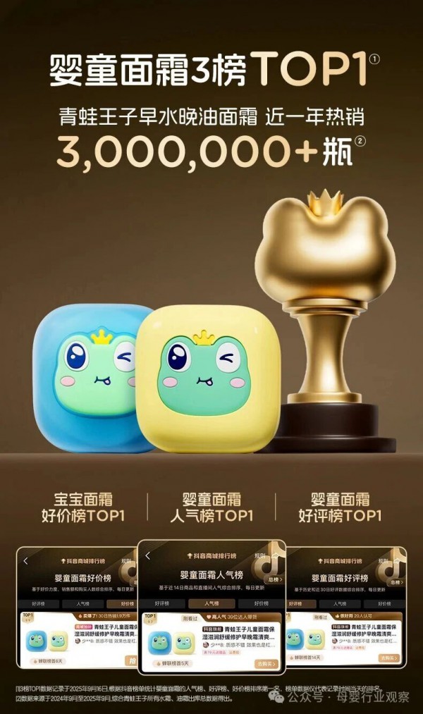斩获2025年中国儿童山茶油护肤品销量第一品牌，青蛙王子凭什么？