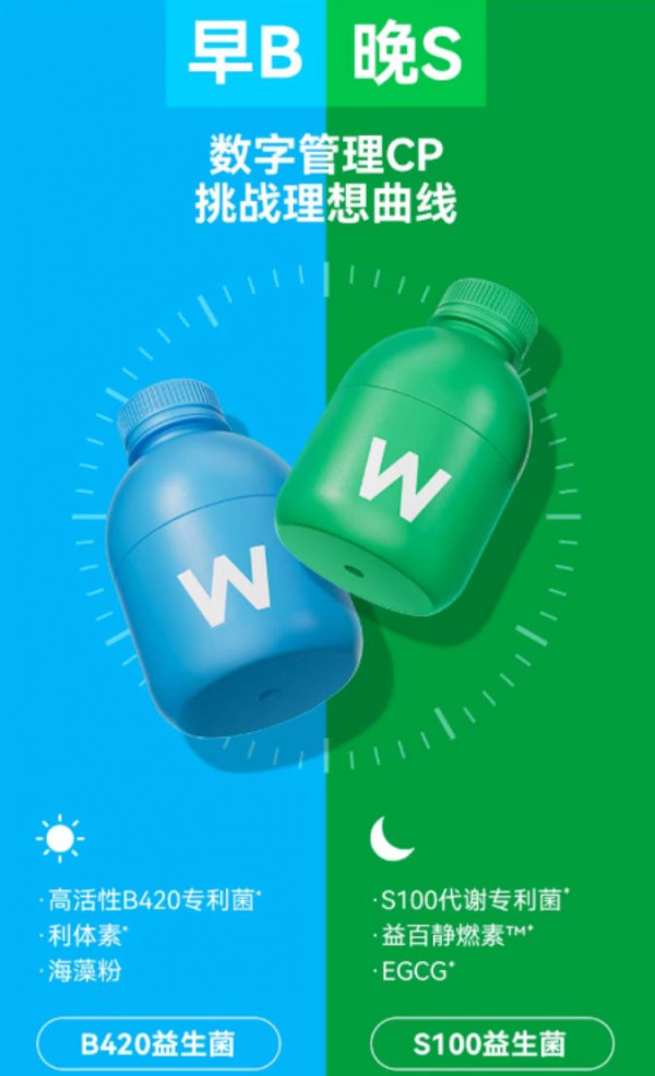 fiboo、WONDERLAB、OLLY…这些电商顶流靠什么打动女性消费者？