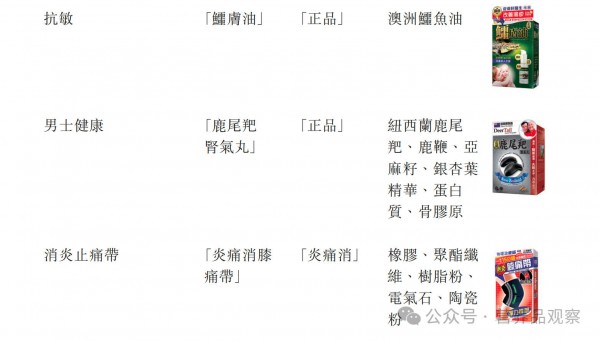 最新！知名香港保健品公司二次递表港交所