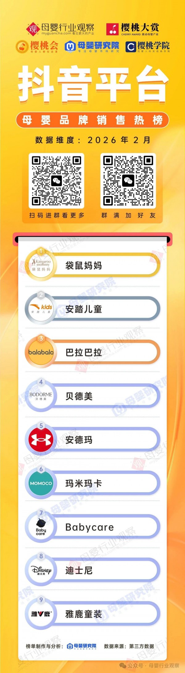 袋鼠妈妈、安踏儿童领跑！哪些母婴品牌在2月成为“抖音爆款”？