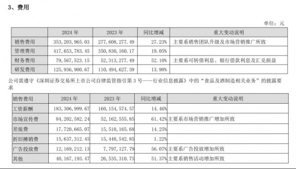 仙乐健康的这个账本，藏着营养品的成本真相