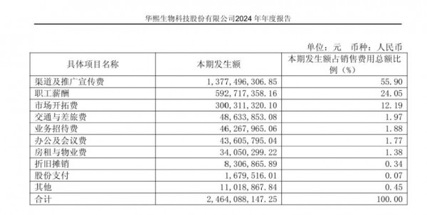 仙乐健康的这个账本，藏着营养品的成本真相