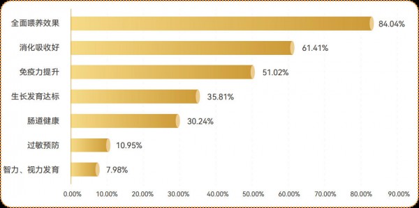 有实力的奶粉品牌都在干这件事！伊利、飞鹤、a2、海普诺凯、佳贝艾特、蒙牛…