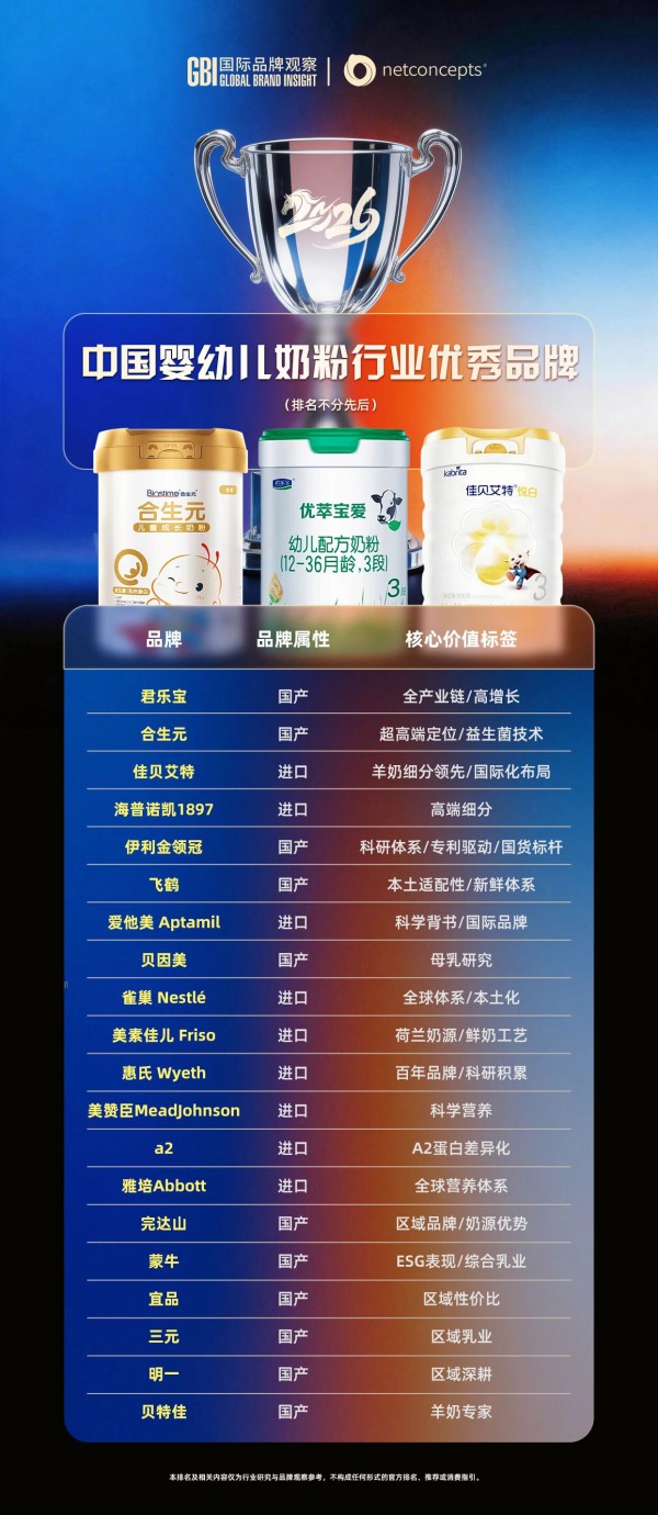 从“配方价格”到“品牌价值”，2026中国婴幼儿奶粉行业趋势与优秀品牌