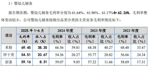 英氏控股IPO，成本30、售价100的婴幼儿米粉，是不是“智商税”？