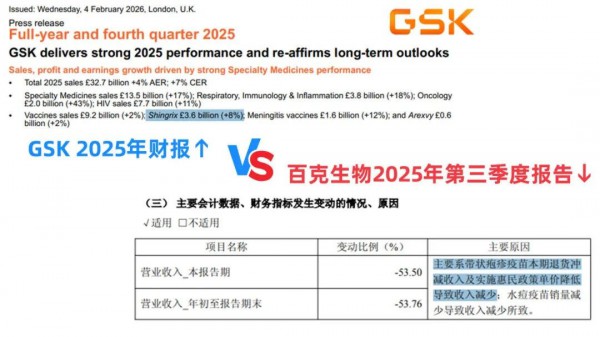 带状疱疹疫苗能否在“十五五”迎来真正的翻身？