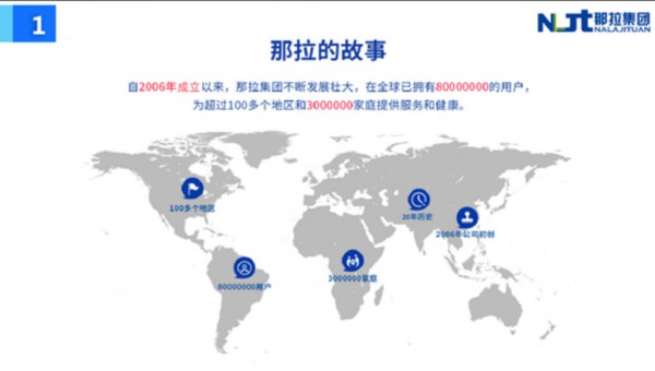 那拉集团二十周年庆典：“白色丝路”讲述中国乳企的全球故事