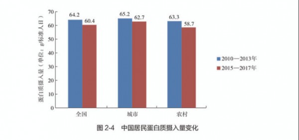 抢占原料优势壁垒，中国乳企集体上攻“蛋白话语权”