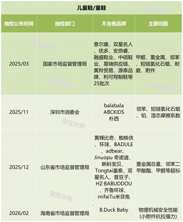 母婴315年度盘点：过去一年，这些宝宝产品曾上“黑榜”！