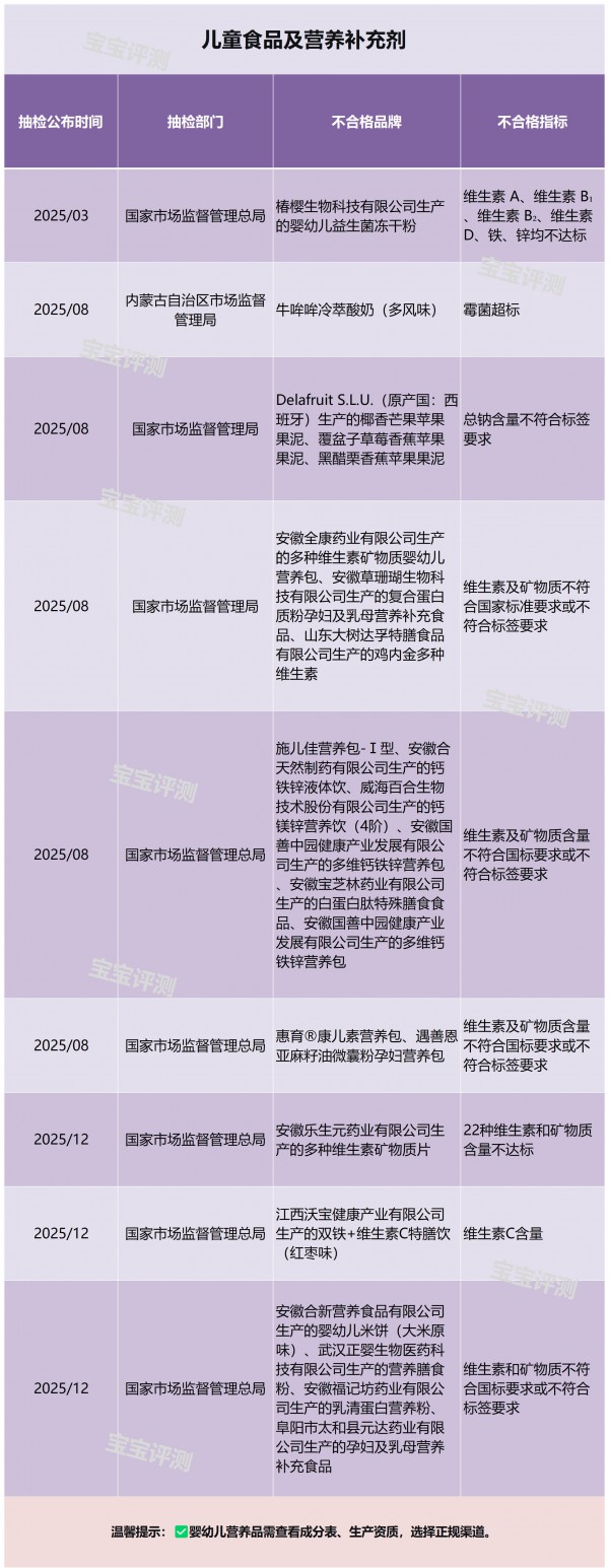 母婴315年度盘点：过去一年，这些宝宝产品曾上“黑榜”！