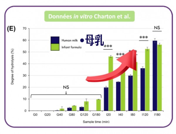 以母乳为金标准！优博瑞可嘉中法实证出炉，仿生研究更进一步