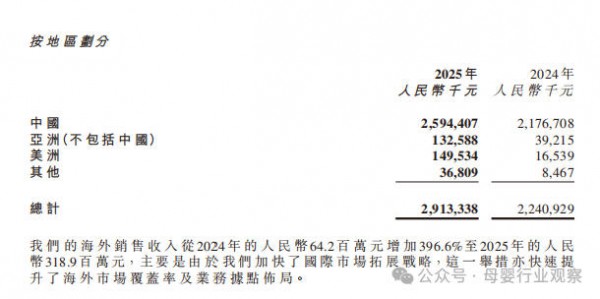 扭亏为盈，海外狂奔，一场“拼搭”出来的布鲁可式逆袭