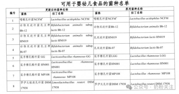 国内首个婴幼儿酸奶团标出炉，英氏、宝宝馋了、爷爷的农场已先行布局