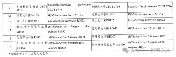 国内首个婴幼儿酸奶团标出炉，英氏、宝宝馋了、爷爷的农场已先行布局