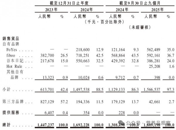 抖音又养出一个IPO？！运动营养新贵打响上市突围战