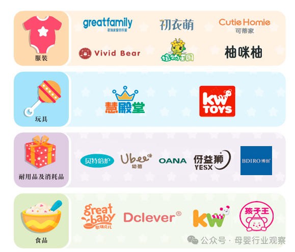 孩子王、爱婴室们，如何玩转自有品牌与渠道定制？