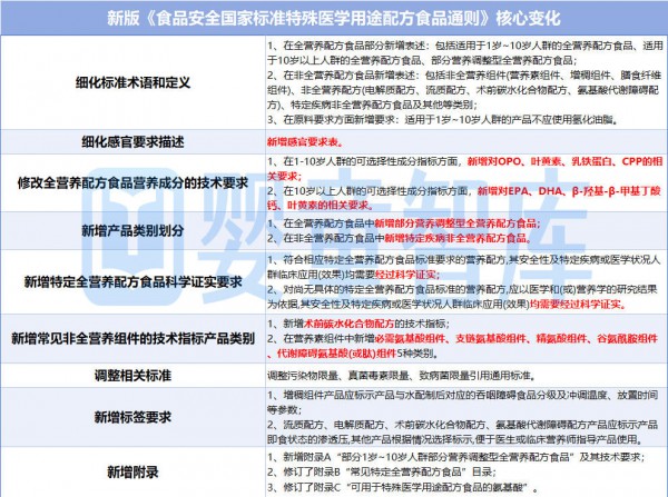 注意！特配粉新国标即将实施！市监总局解读10大注册要点