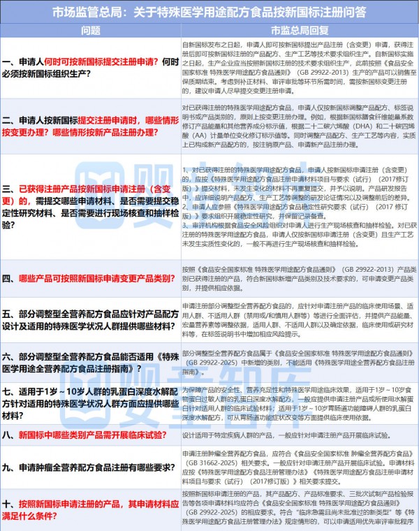 注意！特配粉新国标即将实施！市监总局解读10大注册要点