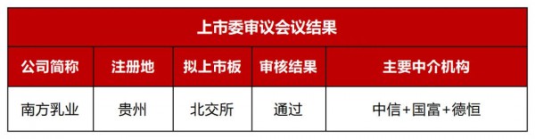 净利润超2亿，贵州 “奶业龙头”IPO过了