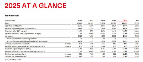 粘合剂也涨价了！汉高发函涨价20%，纸尿裤、卫生巾生产成本再抬升