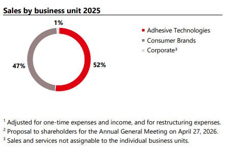 粘合剂也涨价了！汉高发函涨价20%，纸尿裤、卫生巾生产成本再抬升