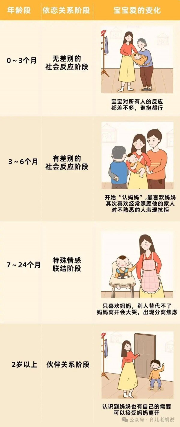 宝宝突然“只要妈妈”？背后其实有4个阶段