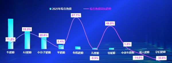 关注消化吸收！A2奶粉怎么选？金领冠、a2、飞鹤、宜品、海普诺凯、佳贝艾特…