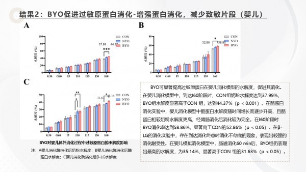 重磅❗中国农业大学最新研究证实：小金旦奶品伴侣改写牛奶蛋白过敏管理 将进入"主动干预"的新时代❗