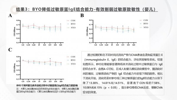 重磅❗中国农业大学最新研究证实：小金旦奶品伴侣改写牛奶蛋白过敏管理 将进入"主动干预"的新时代❗