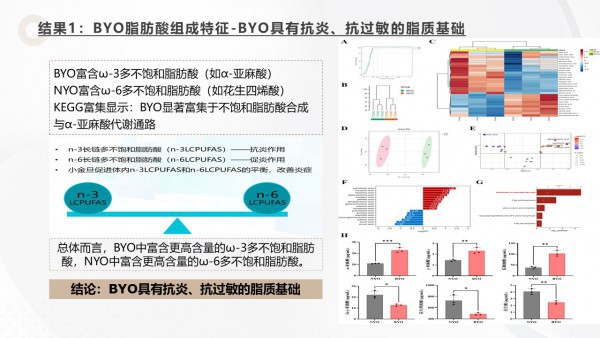 重磅❗中国农业大学最新研究证实：小金旦奶品伴侣改写牛奶蛋白过敏管理 将进入"主动干预"的新时代❗