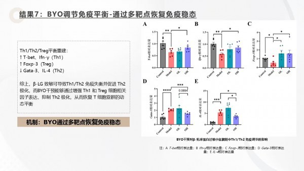 重磅❗中国农业大学最新研究证实：小金旦奶品伴侣改写牛奶蛋白过敏管理 将进入"主动干预"的新时代❗