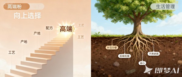 谁在重写高端粉的成交逻辑