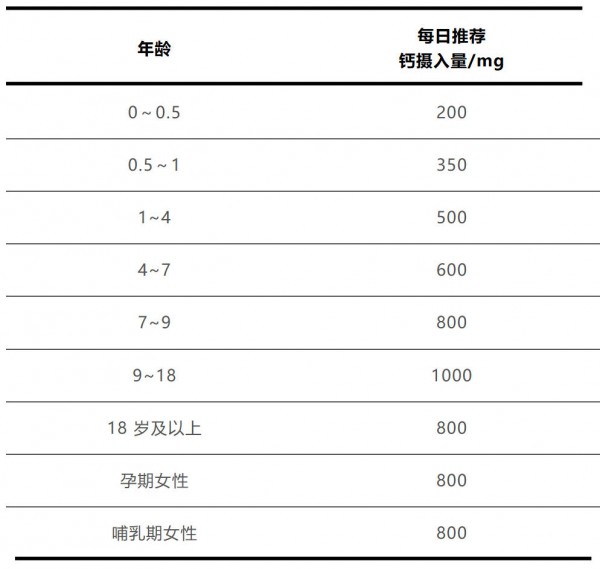 钙剂分类那么多，到底哪种适合你？一篇讲清楚怎么选