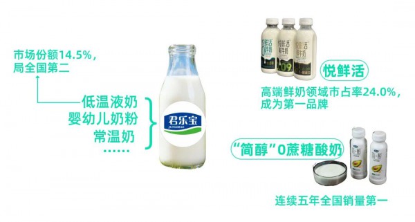 君乐宝自称乳业第三，光明和飞鹤怎么看？