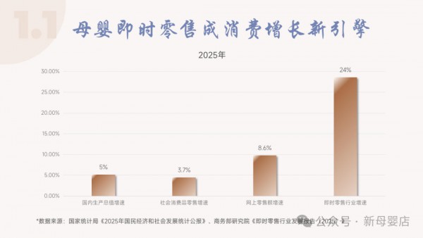 Globaby蓓臻母婴品牌发展部负责人白瑕：守正创新，以即时零售重构母婴门店增长逻辑